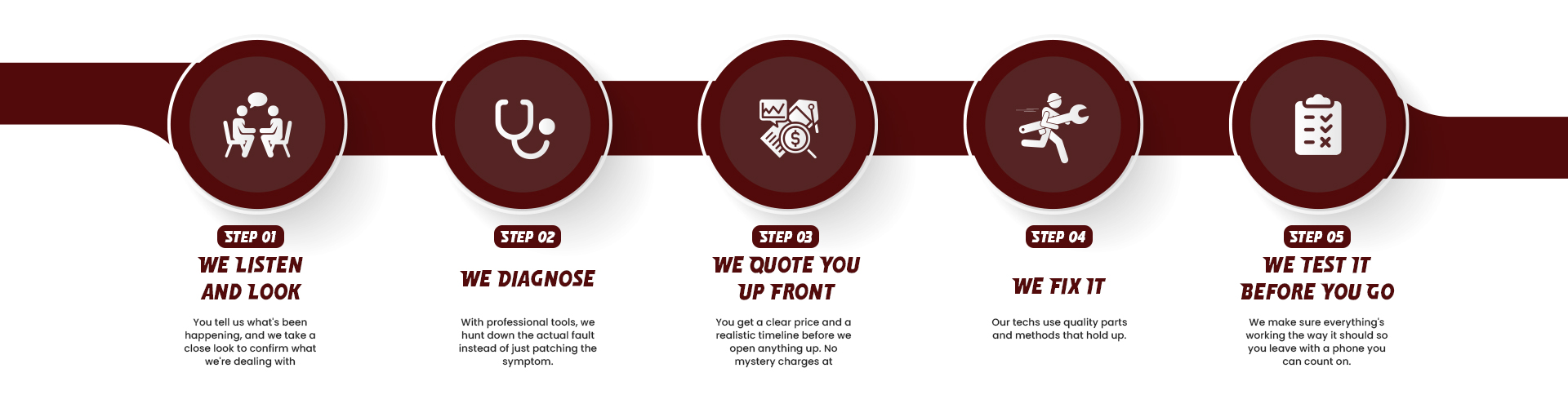 Process cycle.jpg